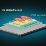 Broadcom’dan Yapay Zekaya Büyük Atılım 3.5D F2F Teknolojisi Tanıtıldı