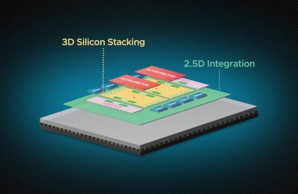 Broadcom’dan Yapay Zekaya Büyük Atılım 3.5D F2F Teknolojisi Tanıtıldı