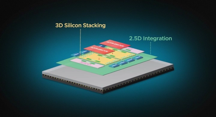 Broadcom’dan Yapay Zekaya Büyük Atılım 3.5D F2F Teknolojisi Tanıtıldı