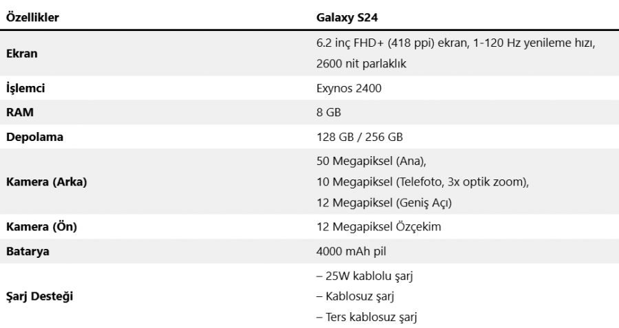 Samsungdan Galaxy S24 Serisi İçin Güncelleme Müjdesi